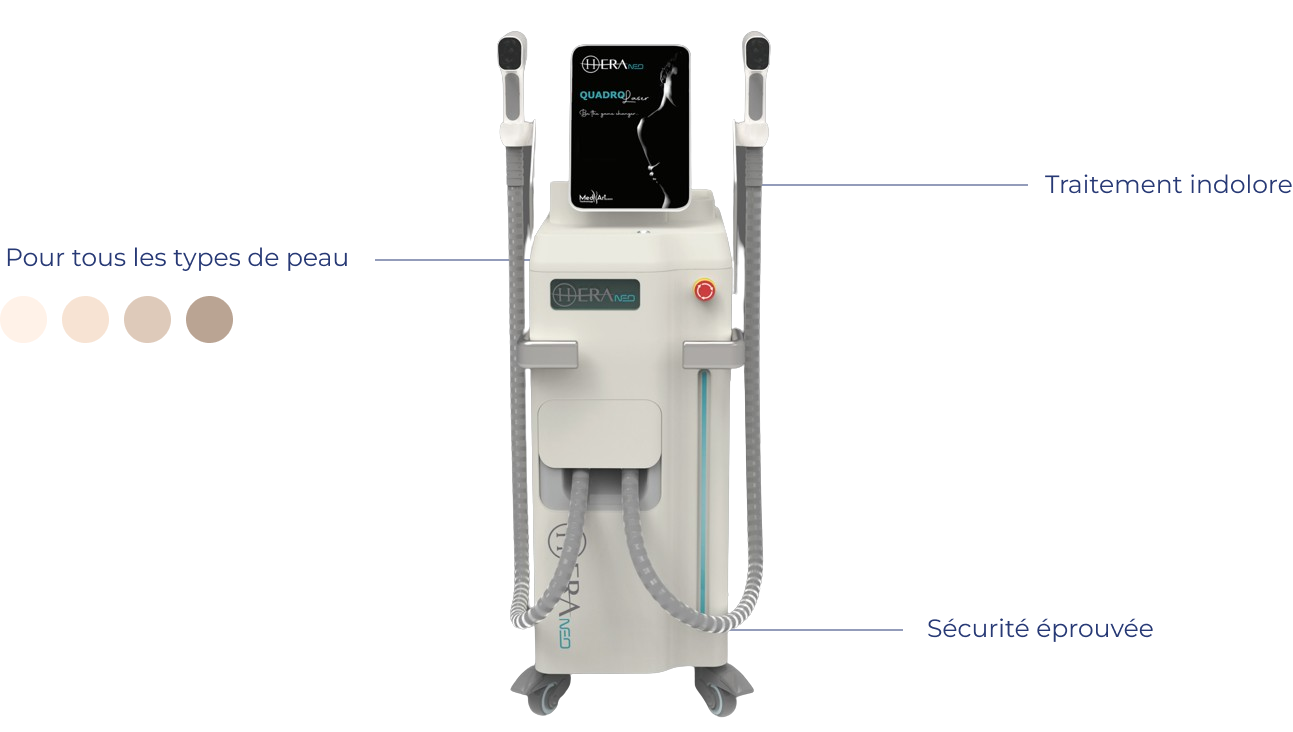 Description of Hera Neo, the latest-generation 4-wavelength laser hair removal machine.